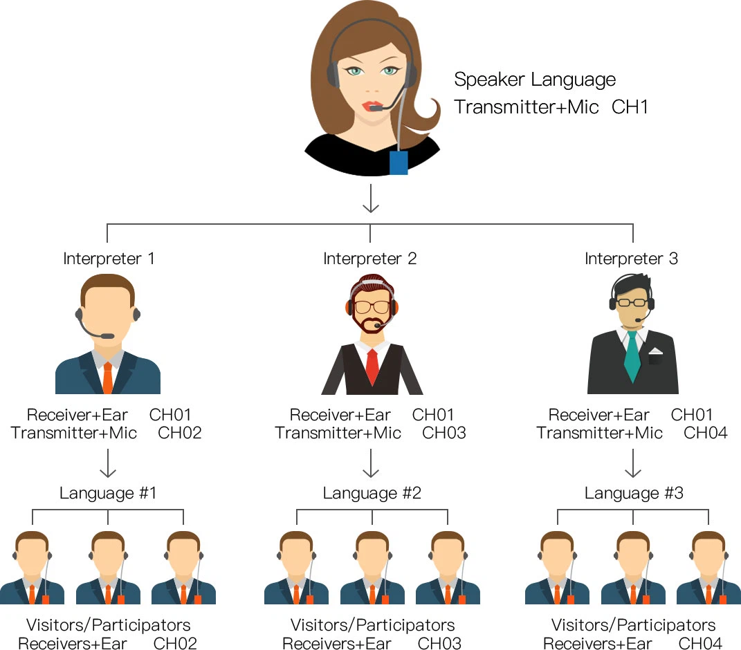 How to Choose the Right Translation Headphones for Church(图3)