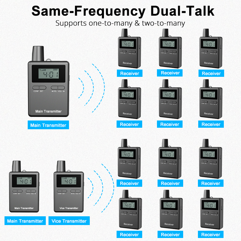 RC2501 Wireless Tour Guide System(图3)