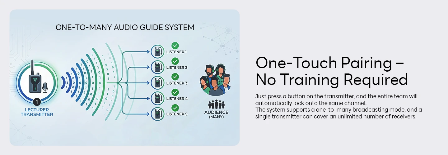 RC8860 UHF Wireless Tour Guide System RC8860 UHF Wireless Tour Guide System | Horse Riding & Equestrian Training(图8)