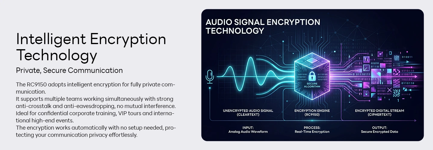 RC9150 High-end 2.4G Wireless Audio/Radio Guide System(图6) RC9150 High-end 2.4G Wireless Audio/Radio Guide System(图6)