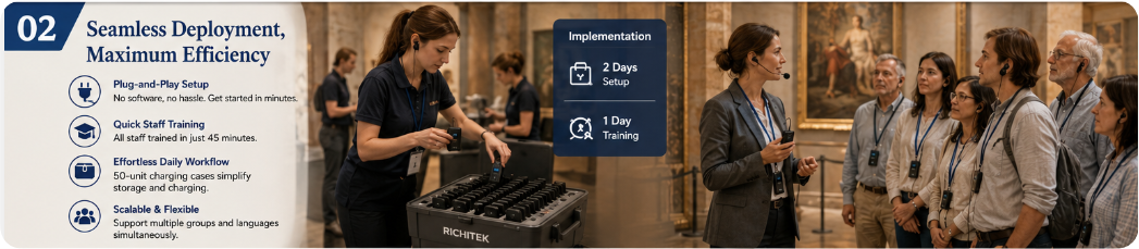 How the Grand Heritage Museum Transformed Visitor Experience with Richitek Wireless Tour Guide Systems: A Case Study(图2)