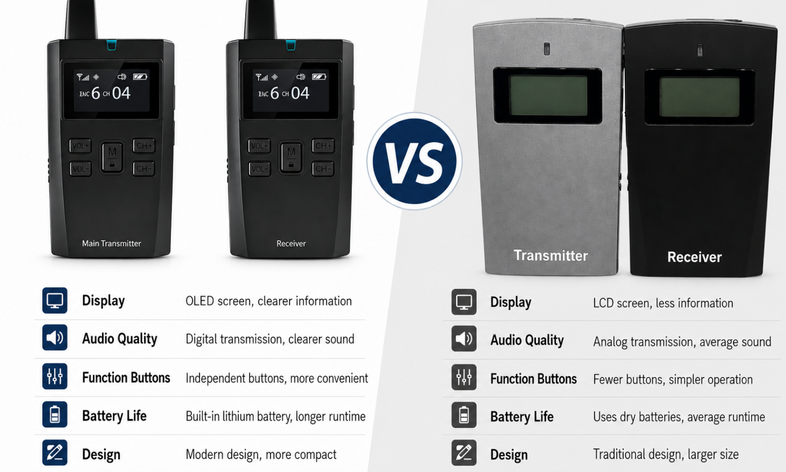 RC9150 vs RC2500: Which Wireless Tour Guide System Is Better?(图1)
