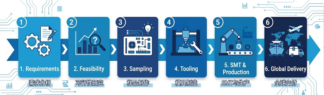 OEM-ODM(图5)