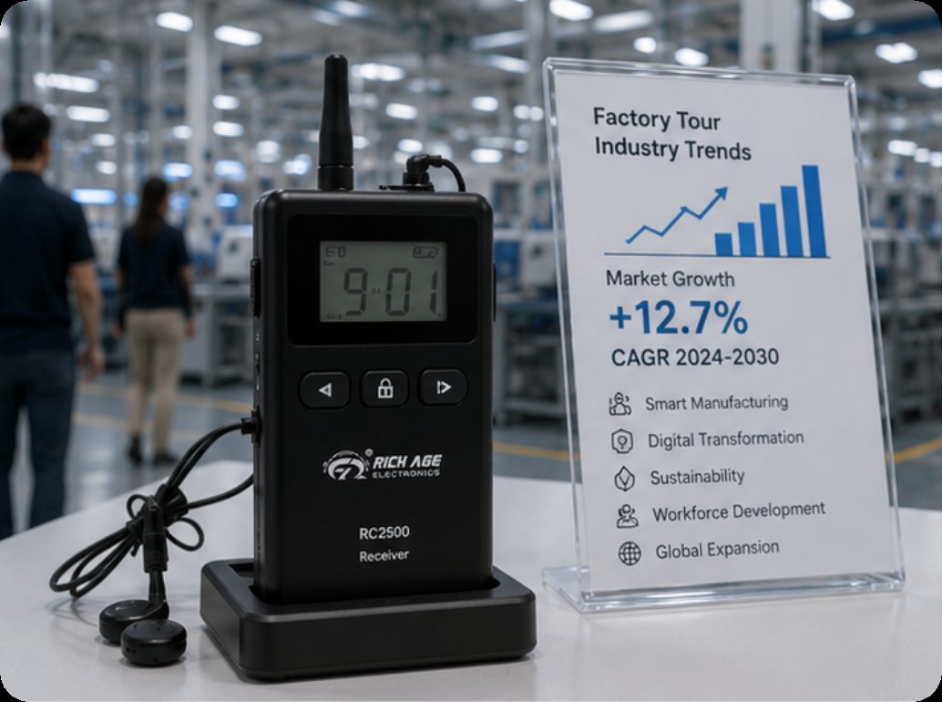 🔮 RC2406 and RC2500 Factory Tour Wireless Guide System Trend Report(图2) 🔮 RC2406 and RC2500 Factory Tour Wireless Guide System Trend Report(图2)