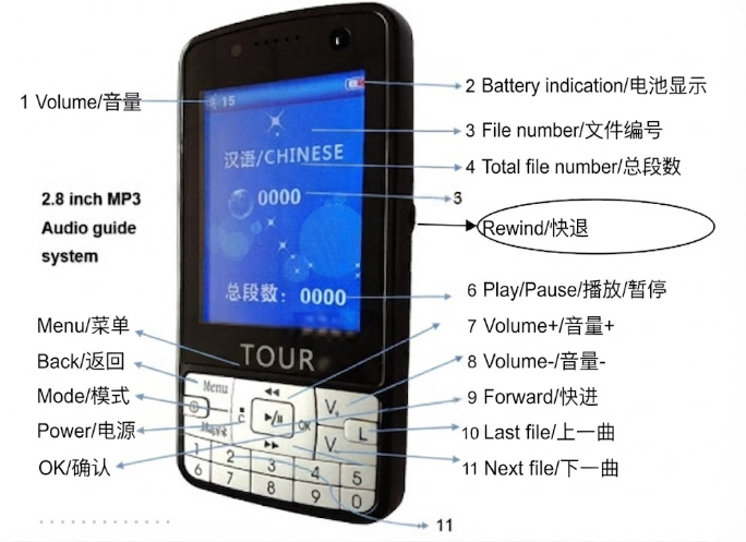 2.8-Inch Semi-Auto Digital Audio Guide(图1)