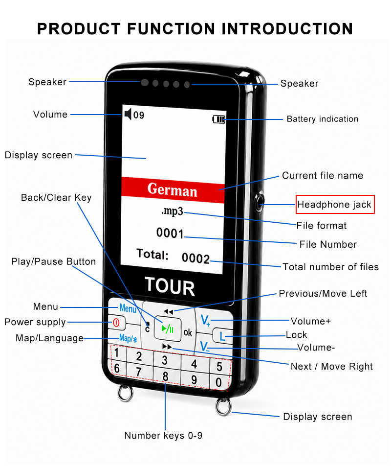 2.8-Inch Semi-Auto Digital Audio Guide(图3)