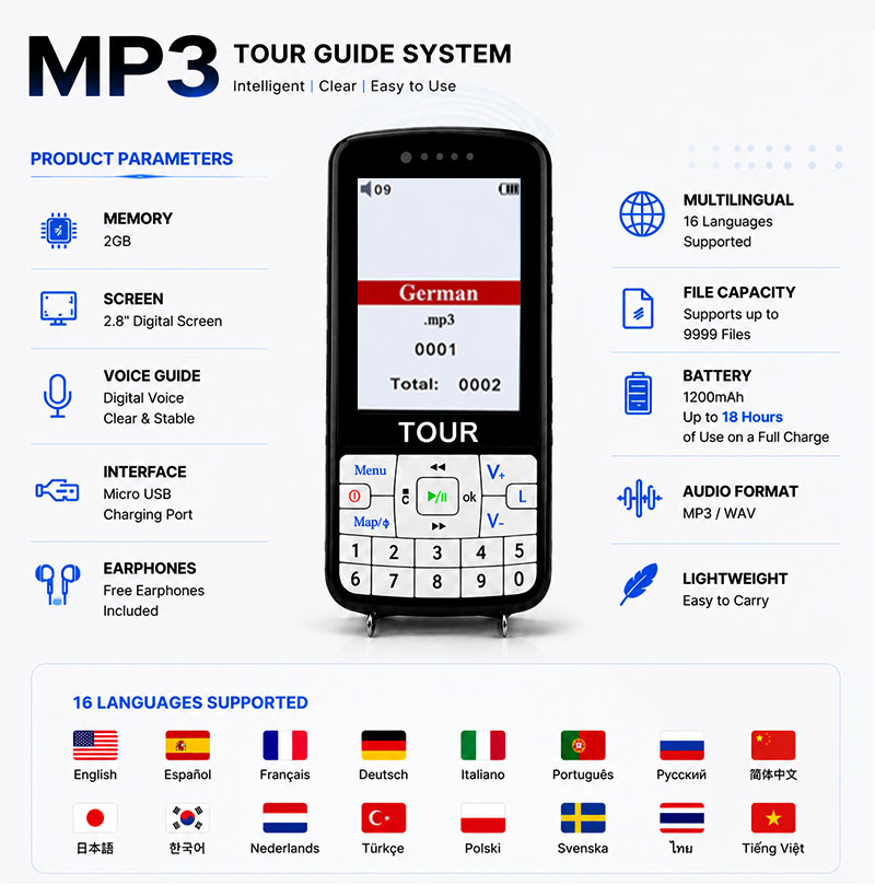 2.8-Inch Semi-Auto Digital Audio Guide(图2)