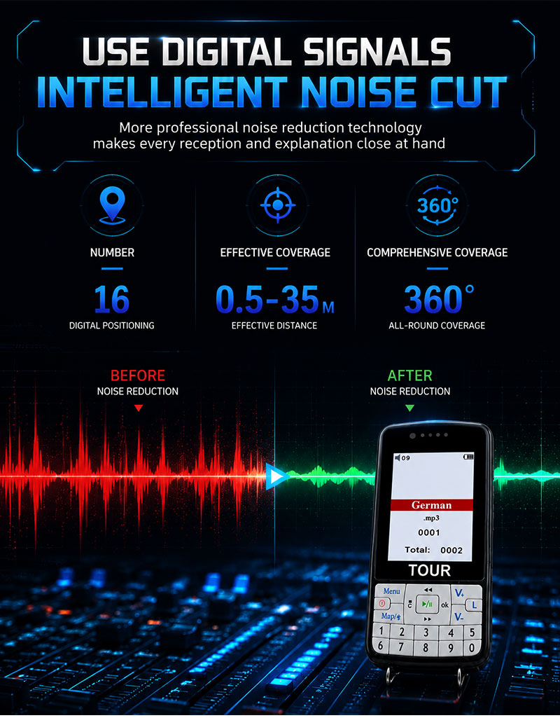 2.8-Inch Semi-Auto Digital Audio Guide(图4)