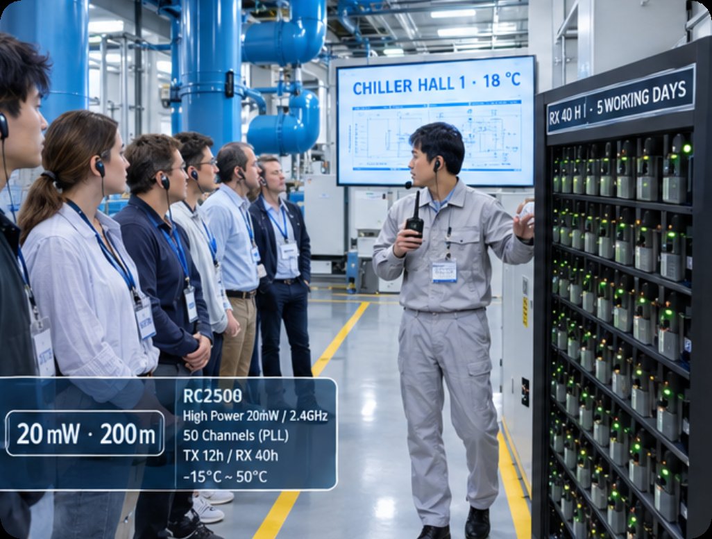 RC2408, RC2500 and RC2406: What a Data Centre Tour Earns From Every Admitted Window(图2) RC2408, RC2500 and RC2406: What a Data Centre Tour Earns From Every Admitted Window(图2)